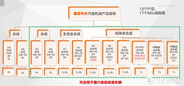 高粘度就比低粘度保護能力更出色?霍尼韋爾V9試用體驗