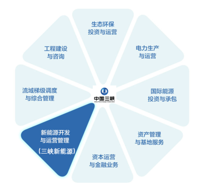 投資運營咨詢 助力企業優化資源配置與提升效率