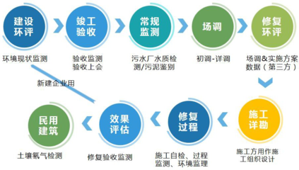 精誠合作，共創(chuàng)未來 全方位投資運(yùn)營咨詢，助力企業(yè)卓越發(fā)展