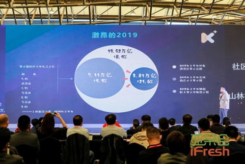 從采摘到入口僅隔48小時(shí) 亞果會現(xiàn)場最新鮮的參展產(chǎn)品與數(shù)字內(nèi)容制作服務(wù)